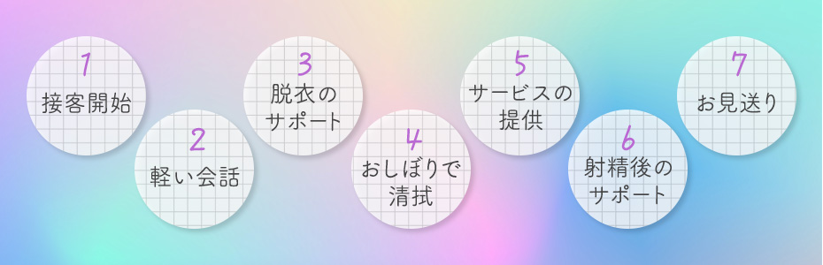 キャンパブの具体的な仕事内容は？